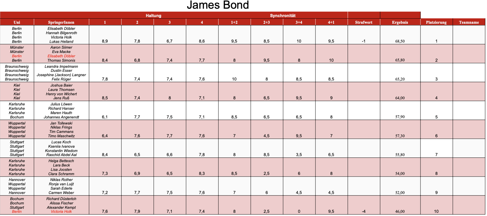 Ergebnisse James Bond